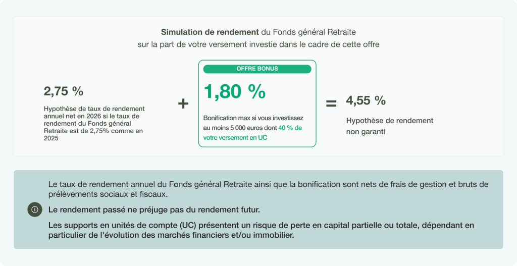 Tableau bonus rdmt cardif per