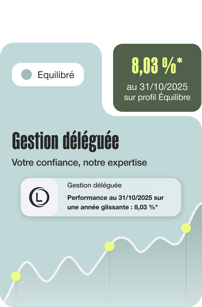 image courbe rendement gestion déléguée